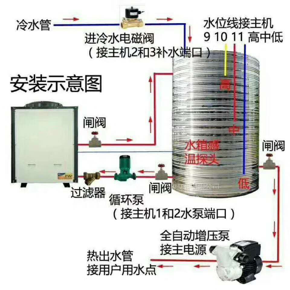Air energy heat pump